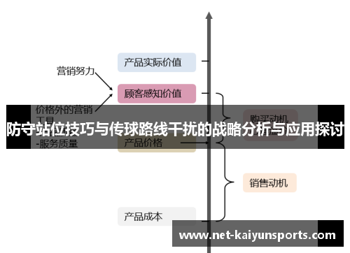 防守站位技巧与传球路线干扰的战略分析与应用探讨