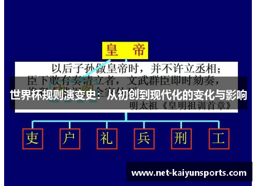 世界杯规则演变史：从初创到现代化的变化与影响