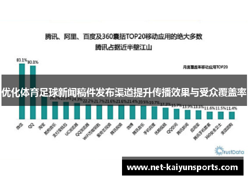 优化体育足球新闻稿件发布渠道提升传播效果与受众覆盖率