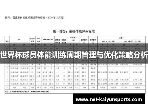 世界杯球员体能训练周期管理与优化策略分析