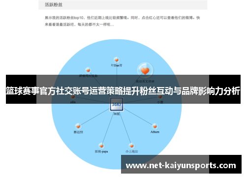 篮球赛事官方社交账号运营策略提升粉丝互动与品牌影响力分析