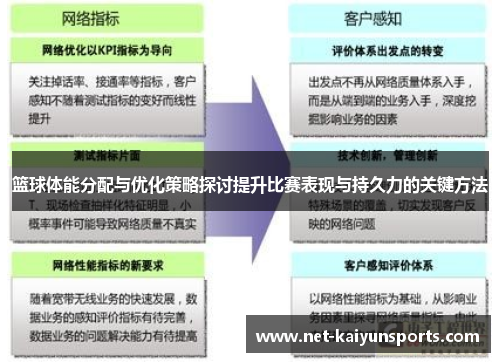 篮球体能分配与优化策略探讨提升比赛表现与持久力的关键方法