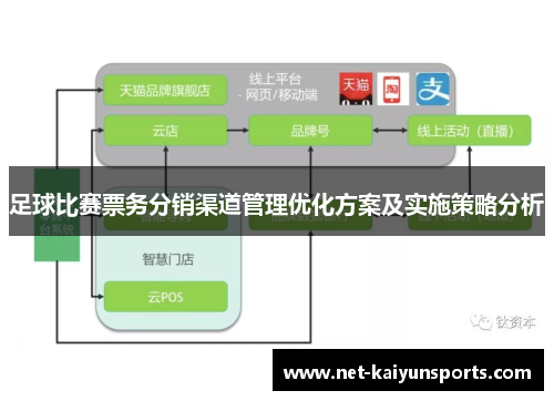 足球比赛票务分销渠道管理优化方案及实施策略分析