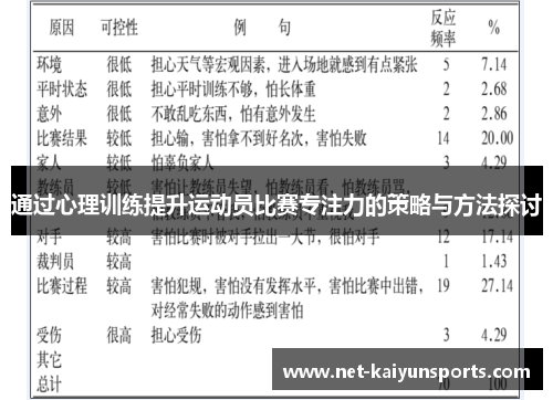 通过心理训练提升运动员比赛专注力的策略与方法探讨