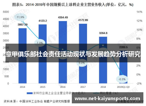 意甲俱乐部社会责任活动现状与发展趋势分析研究