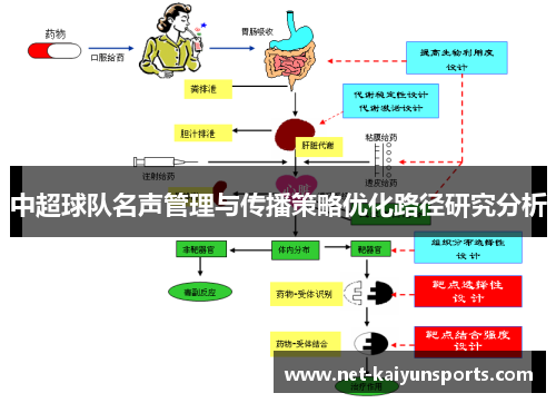 中超球队名声管理与传播策略优化路径研究分析